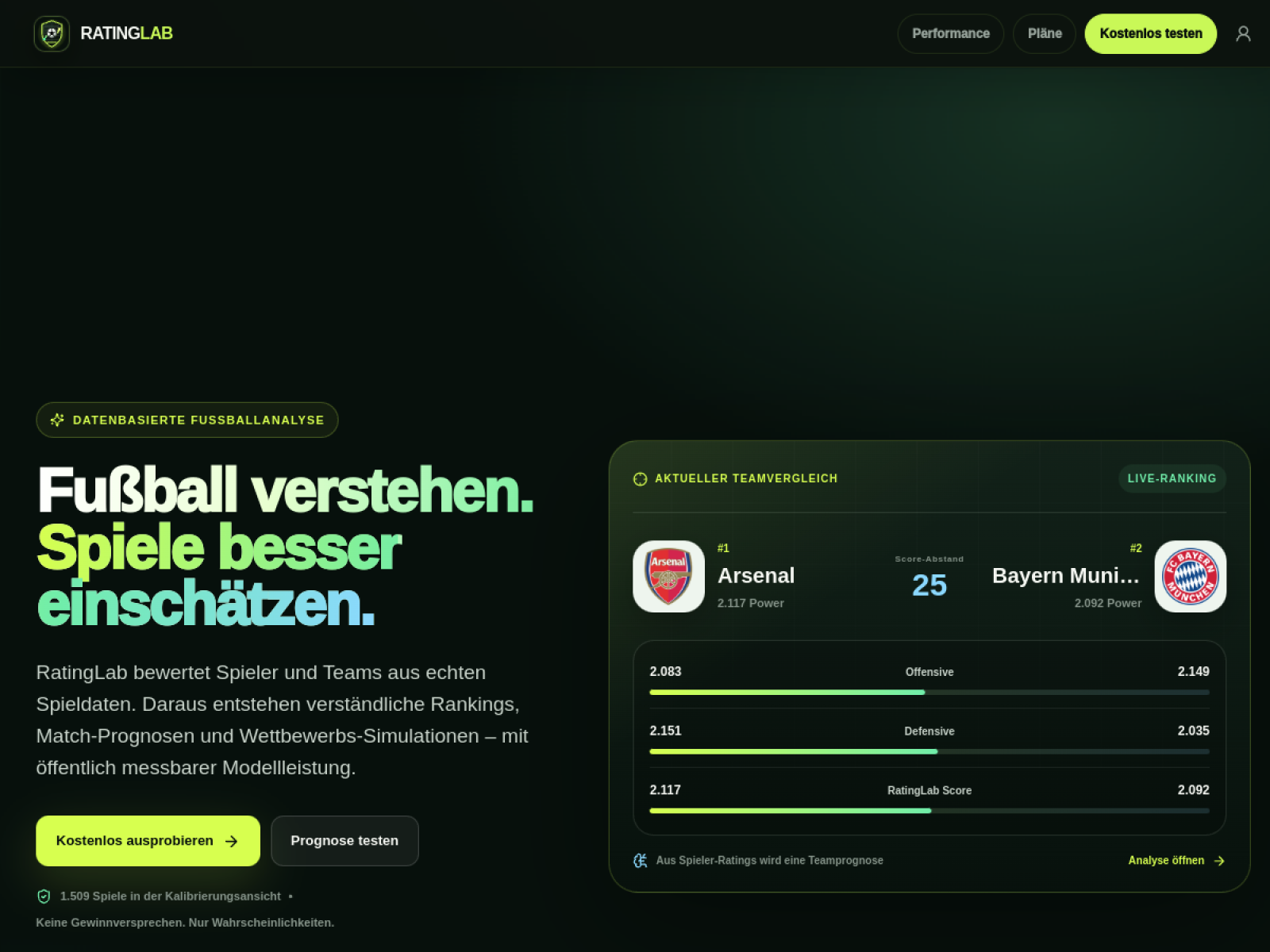 Website-Vorschau von RatingLab – Football Intelligence